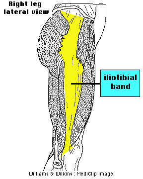 IT Band Syndrome - Mark W. Maffet, M.D.